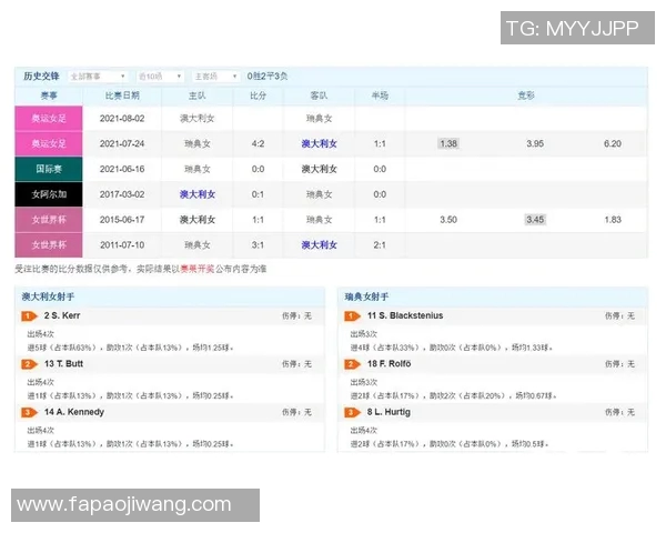 瑞典与加拿大对决分析:战术布局与球员表现全解析 瑞典与加拿大对决分析:战术布局与球员表现全解析