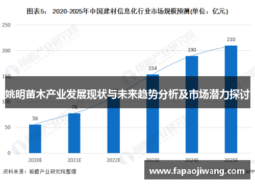 姚明苗木产业发展现状与未来趋势分析及市场潜力探讨