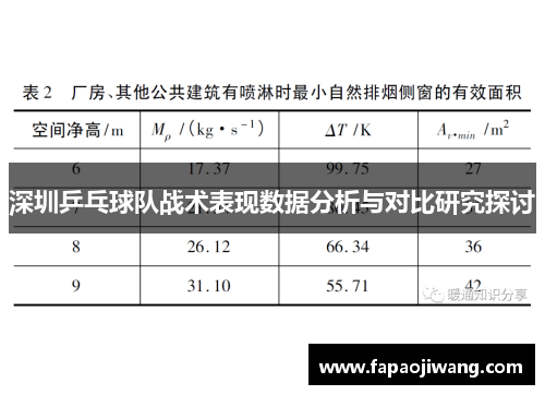 深圳乒乓球队战术表现数据分析与对比研究探讨