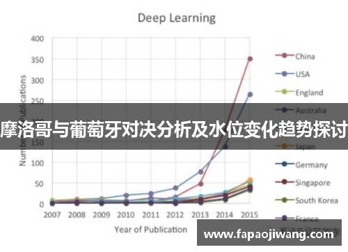摩洛哥与葡萄牙对决分析及水位变化趋势探讨